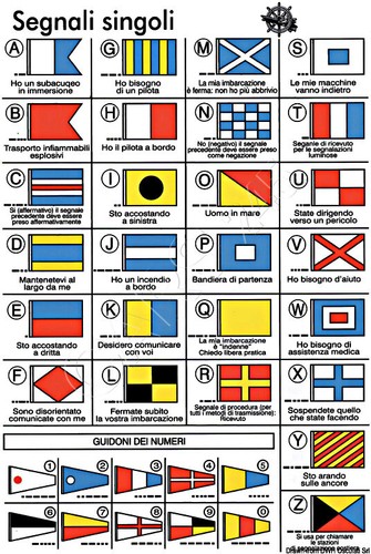 Osculati international code - international,
