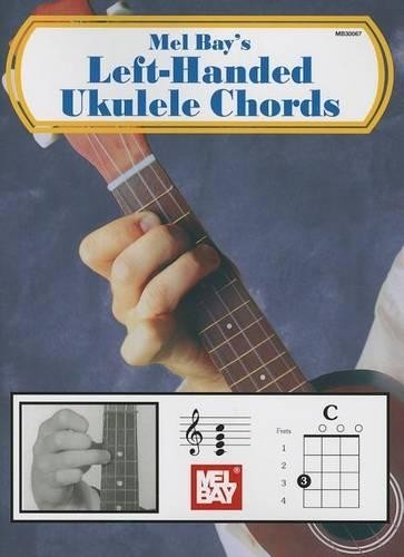 Left handed ukulele - left-handed,