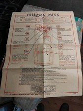 Hillman Minx Series I II III