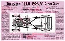 Austin Ten Four Garage Chart