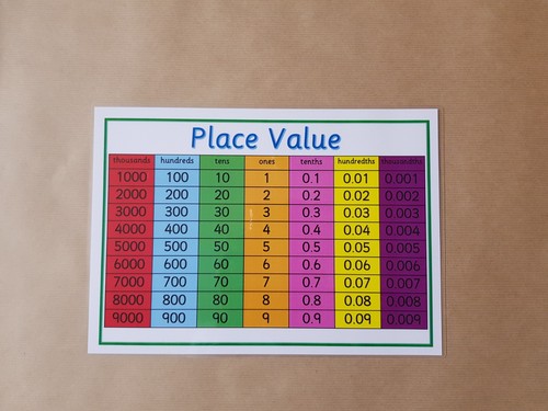 Place value chart a4 - place,