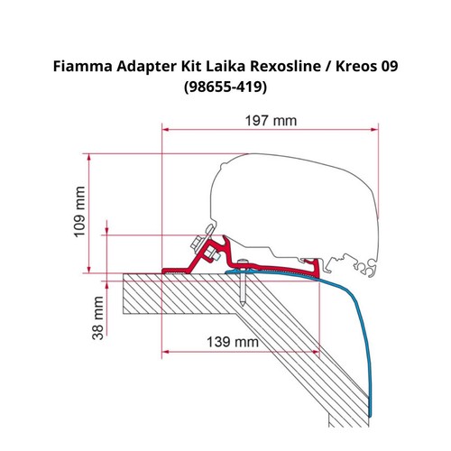 Fiamma awning adapter - adapter, mounting