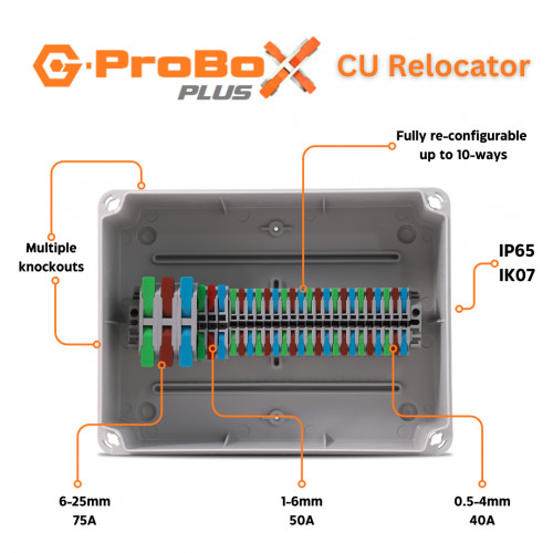 Gpro box plus - box, consumer
