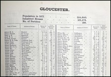1873. GLOUCESTERSHIRE. THE