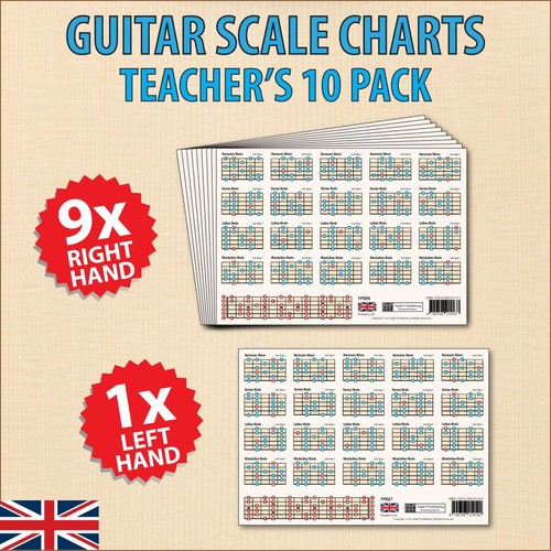 Guitar scale charts teacher - guitar,