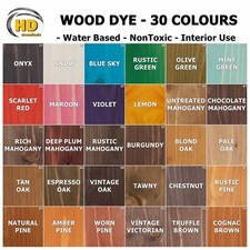 Water based wood - water,