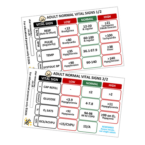 Adult normal vital signs - normal, id