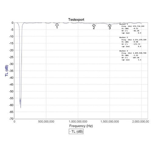 Broadcast bandstop filter - broadcast,