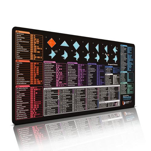 Shortcuts mousepad for - shortcuts,