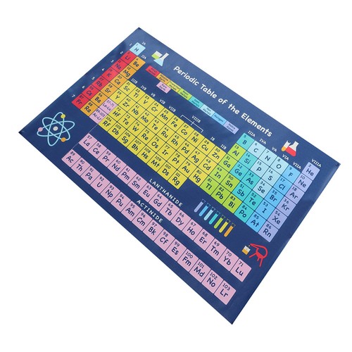 Chemistry periodic table - chemistry,