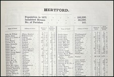 1873. HERTFORDSHIRE. THE NAMES