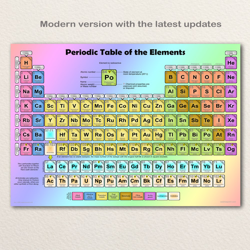 Periodic table the - of, elements