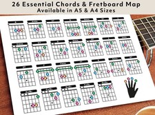 Guitar Chord & Scale Chart