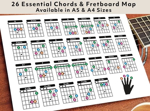 Guitar chord scale - chord, chart