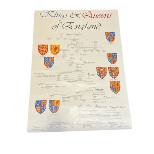 Kings queens of england - queens,