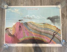 Geological Chart 2019 Cavallini & Co