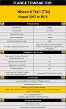 Towbar for Nissan X-Trail 2007 to 2014 (T31)  Flange Tow Bar Kit TN4 Tow-Trust