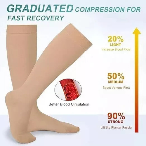 Thigh below medical - thigh,