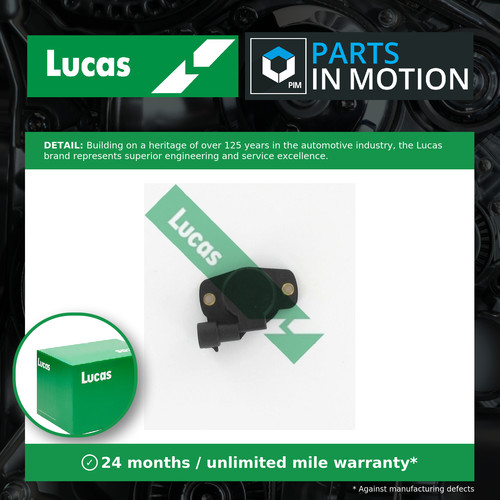 Accelerator throttle position - accelerator,