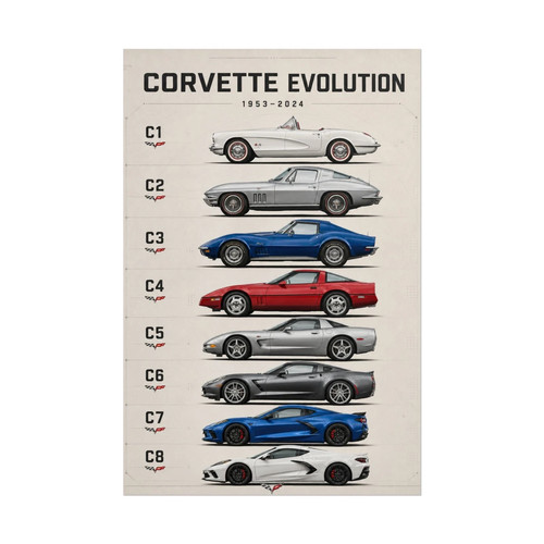Corvette evolution poster - corvette, –