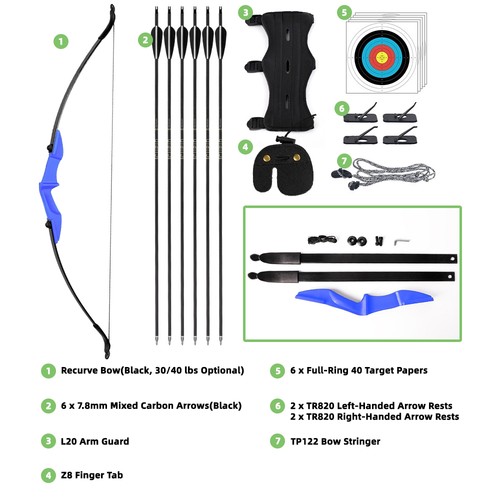 For beginner right - right, handed