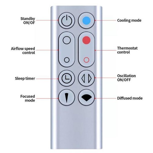 Replacement remote control - replacement, for