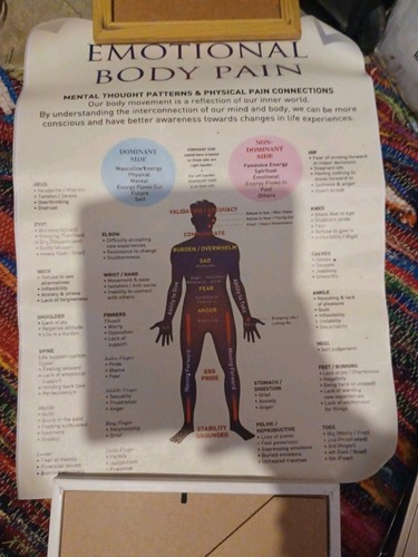 Emotional body pain poster - pain,