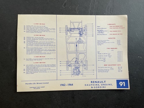 Renault dauphine ondine - renault,