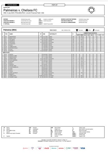 Palmeiras chelsea team - fc,