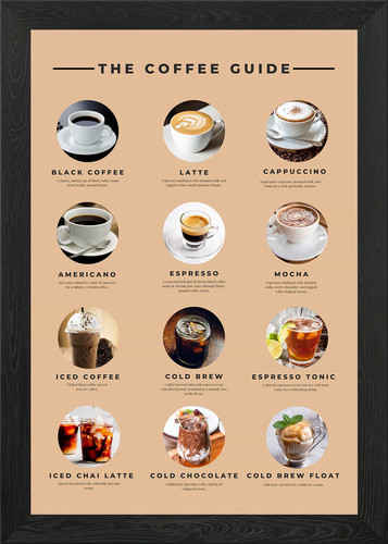 The coffee guide types - the,
