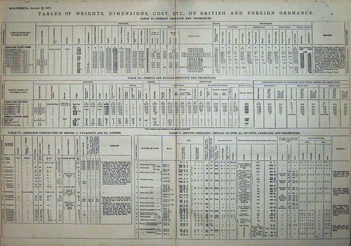 Old antique print - old, tables