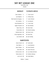 Barnsley vs Plymouth Argyle -