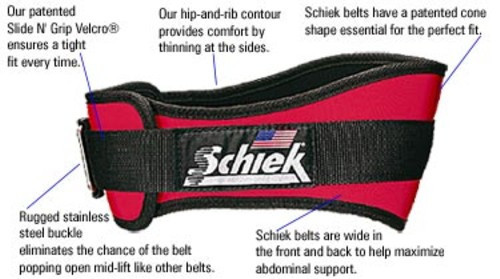 Schiek power contour - 4,