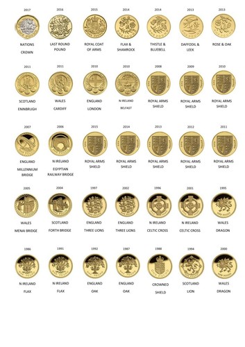 Old circulated round coins - old,