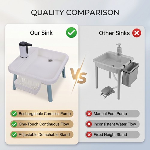 Portable camping sink - portable,