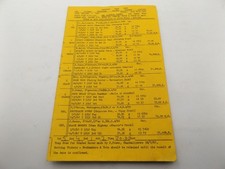 1981 GREYHOUND RACING