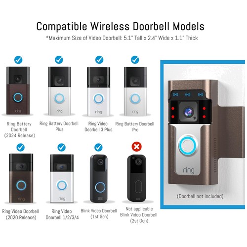 Ring doorbell security - security, mount