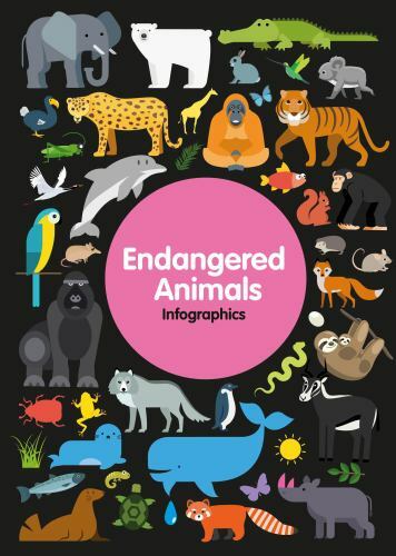 Endangered animals - endangered,
