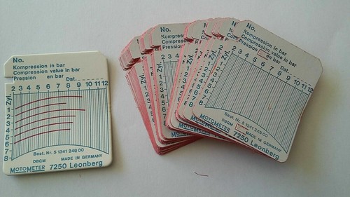 Motometer bar chart - bar, sheets