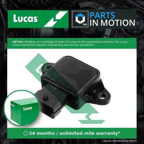 Accelerator throttle position - throttle,