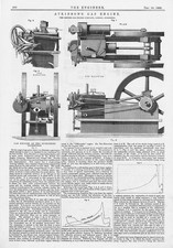 Atkinson's Gas Engine 2 x Antique Prints 1885