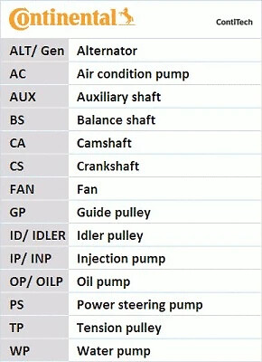 Timing belt kit - timing,
