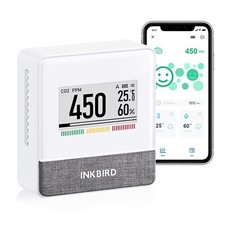 INKBIRD Indoor Air Quality