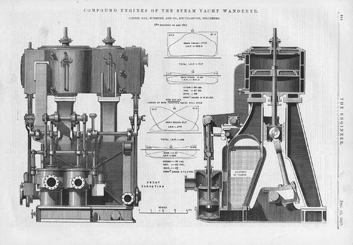 Compound engines the steam - engines,