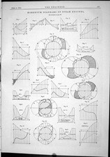 Antique Old Print 1886