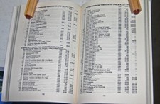 Cigarette Card Values - N/A