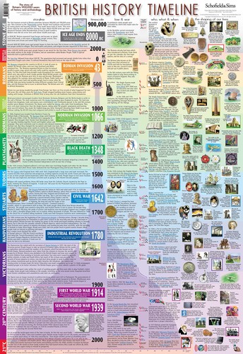 British history timeline - british,