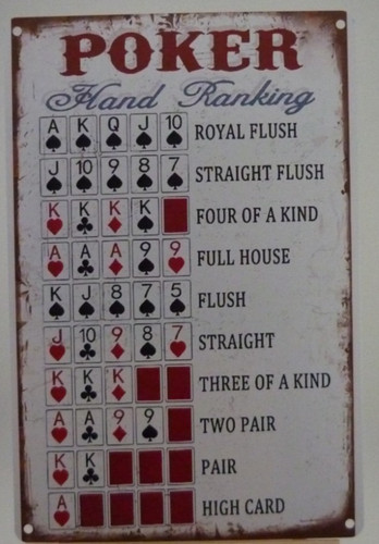 Poker hand ranking tin sign - poker,
