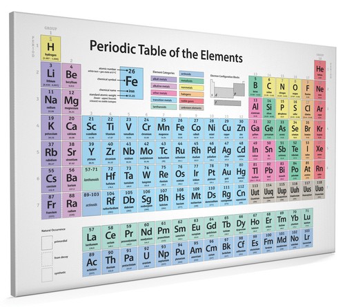 Periodic table elements box - periodic,