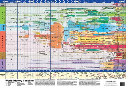 World history timeline - world, by